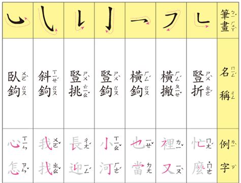 14畫國字|筆畫索引 [14 畫]